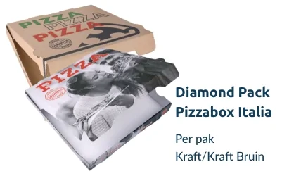 Pizzadozen Pizzadozen